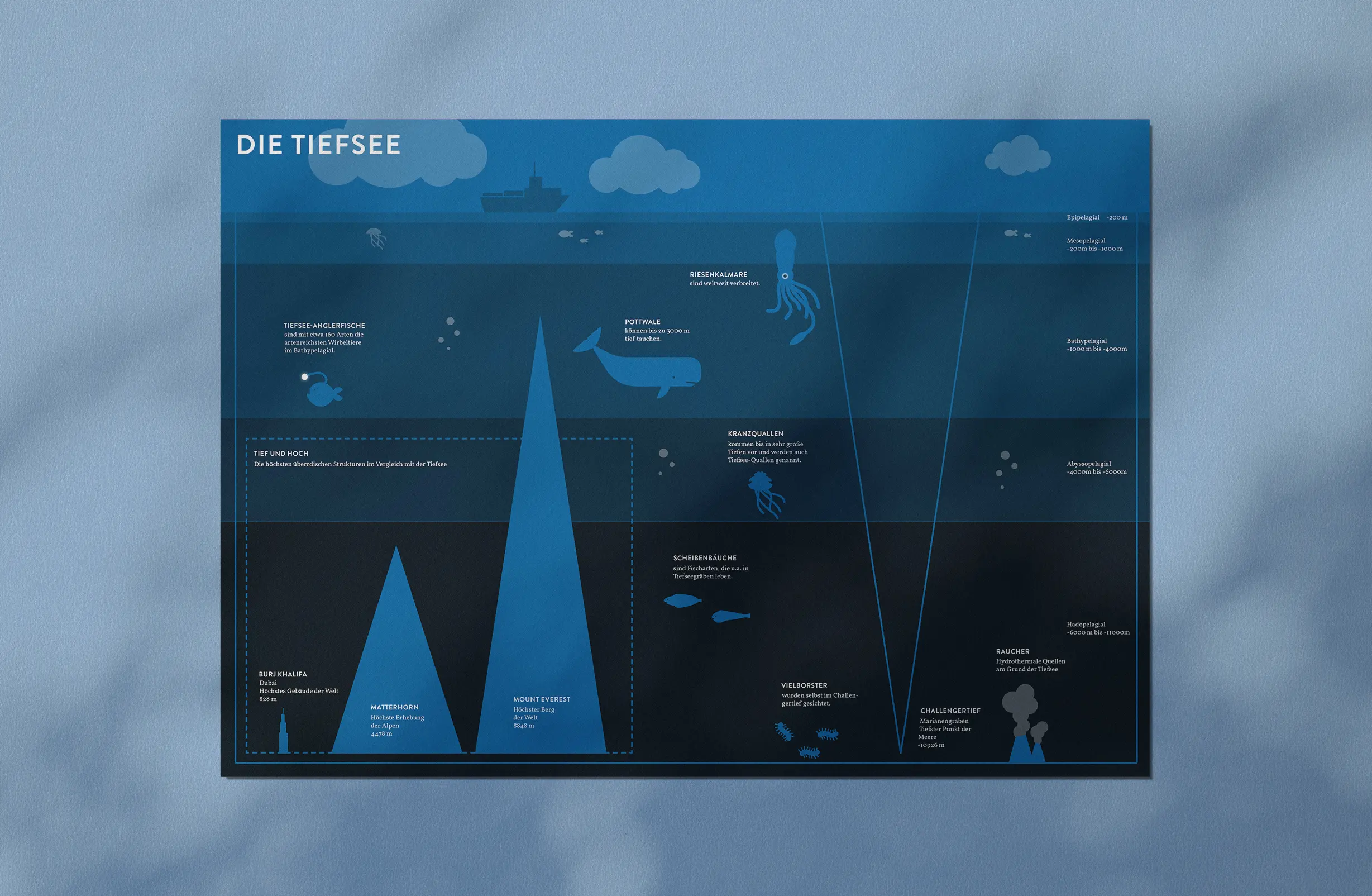 tiefsee