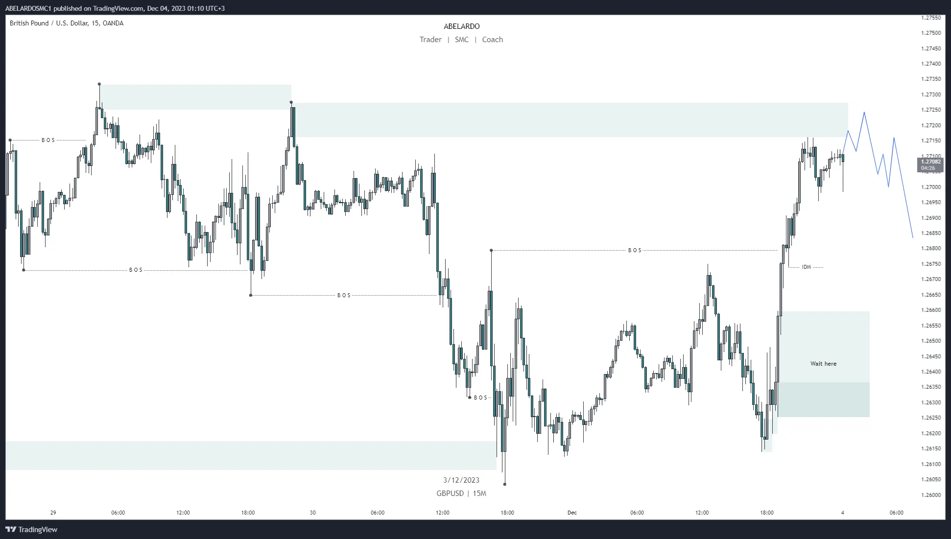 tradingview