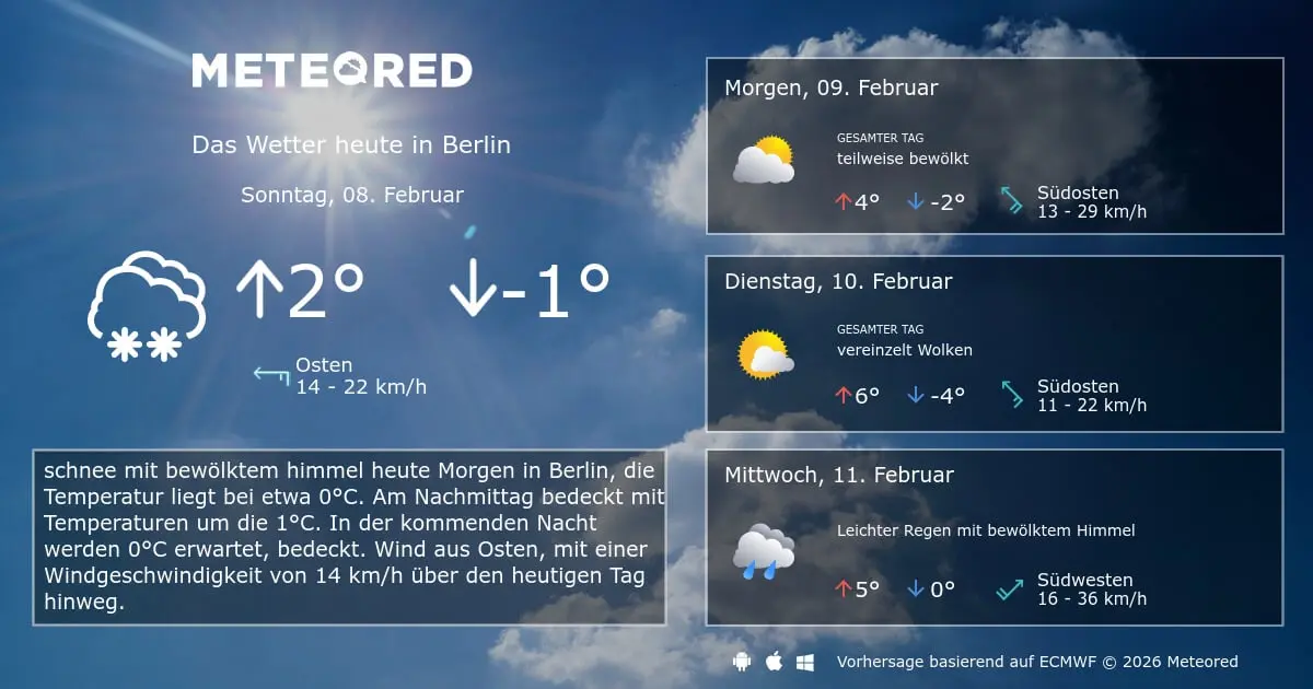 wetter berlin heute