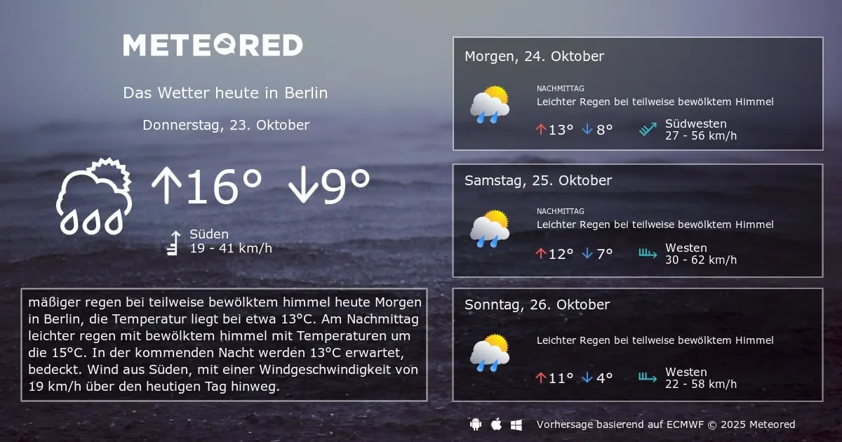 wetter berlin heute