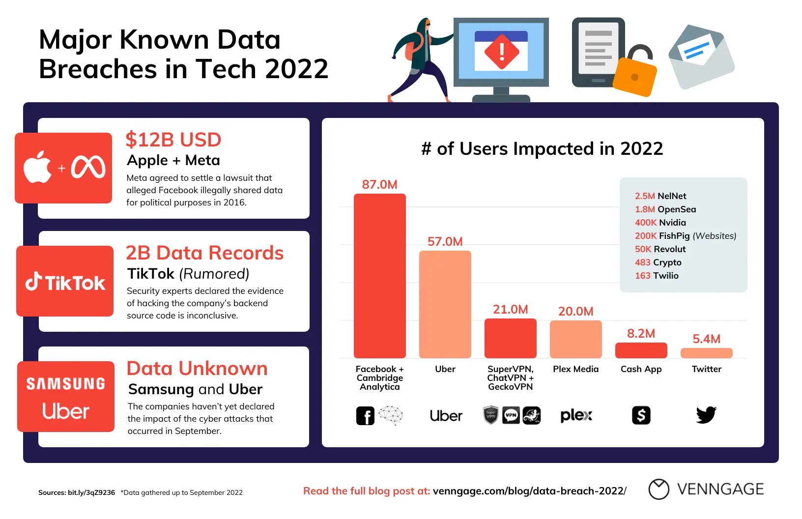what is a data breach