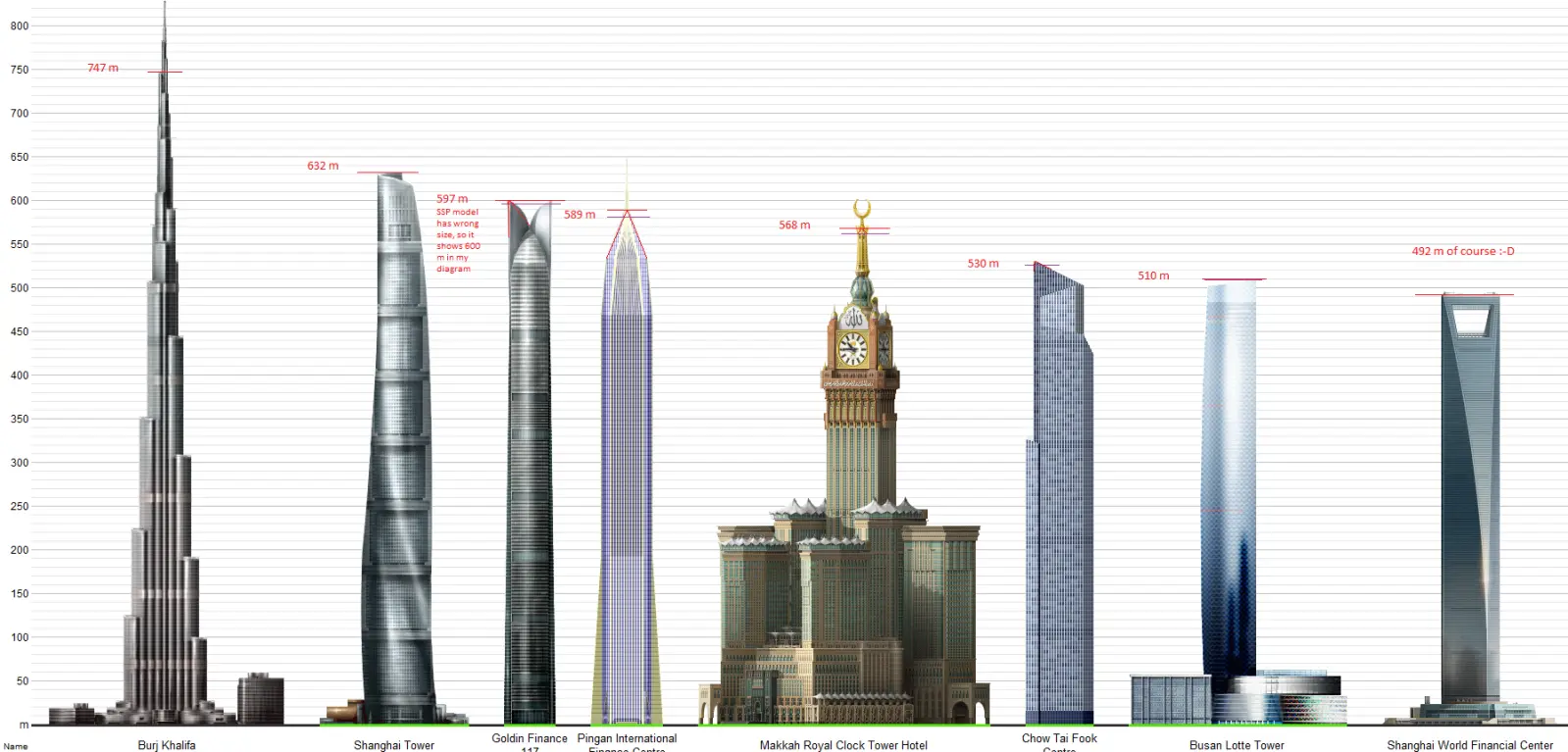 world s tallest buildings