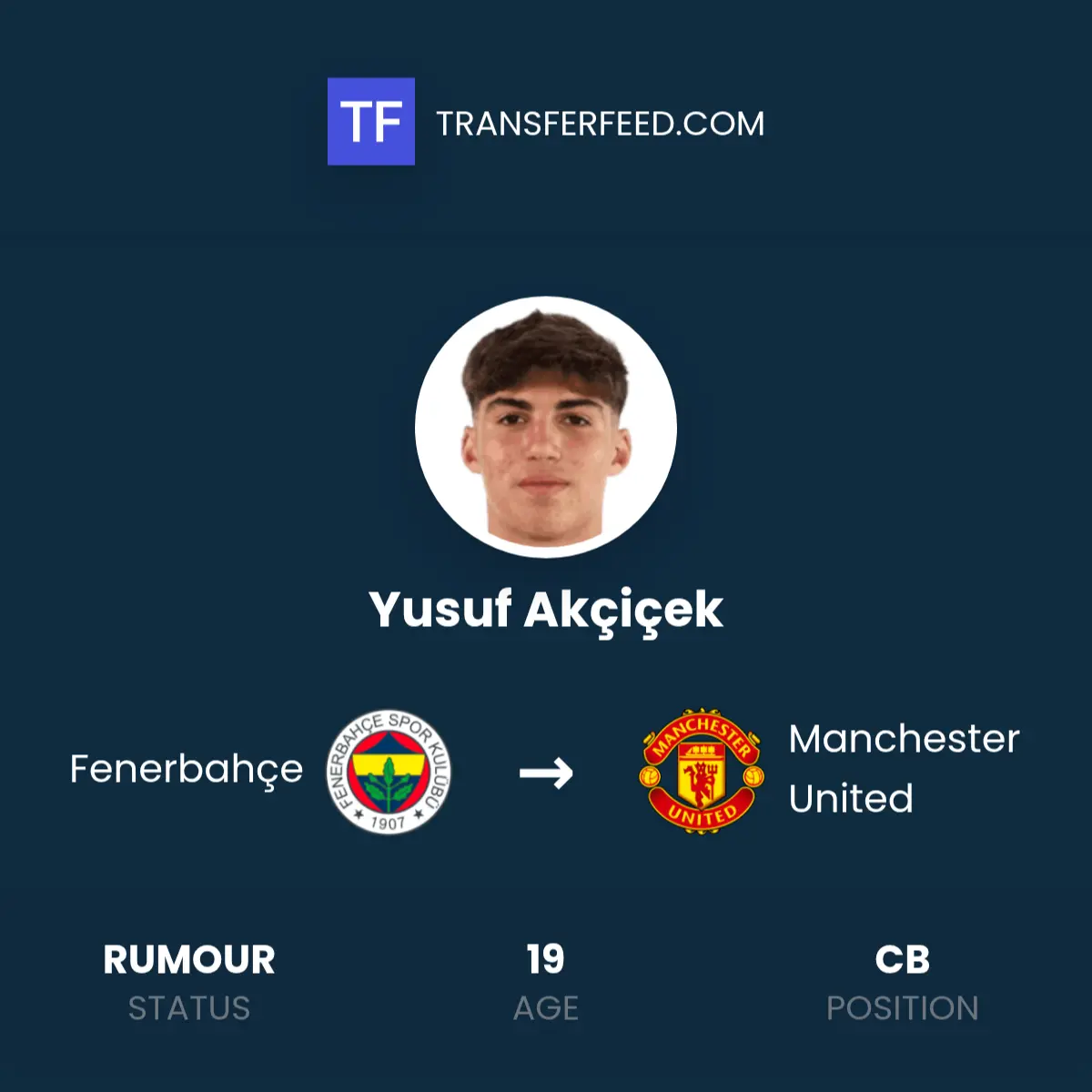 yusuf akcicek