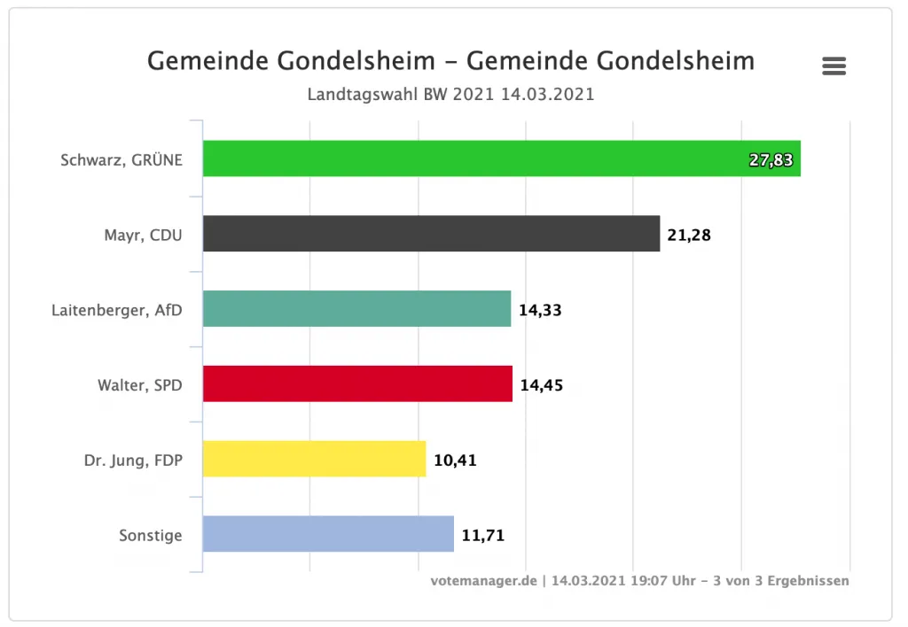 baden württemberg landtagswahlen — AT news