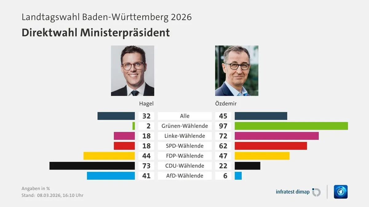 baden württemberg wahl — AT news