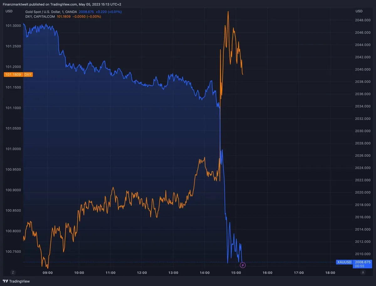 goldpreis aktuell — AT news