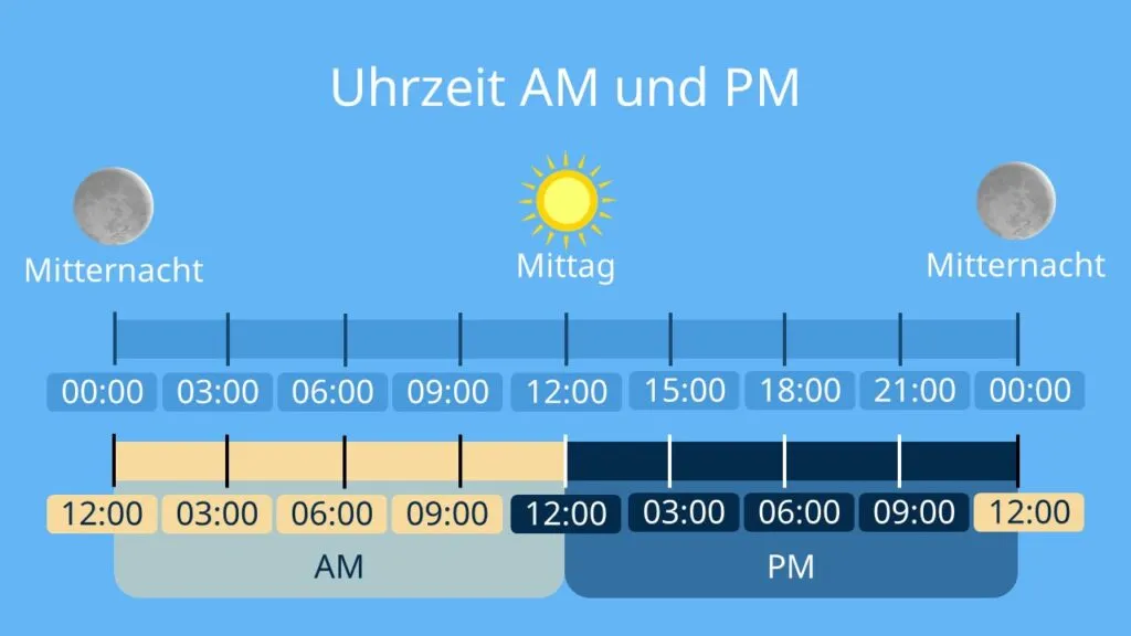 uhrzeit — AT news