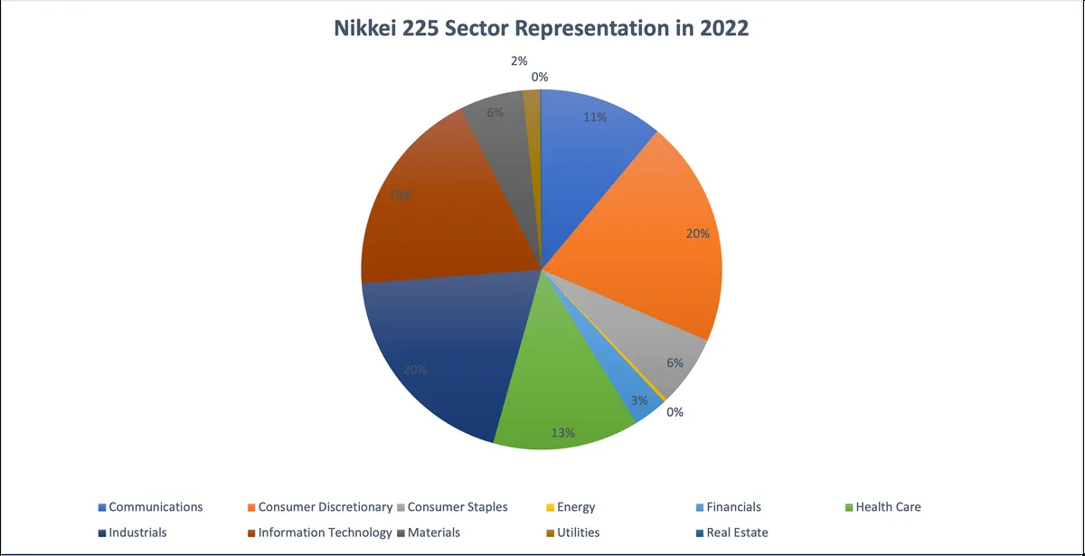 nikkei 225 — AT news