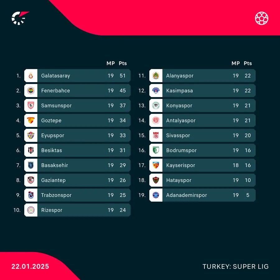 süper lig — AT news