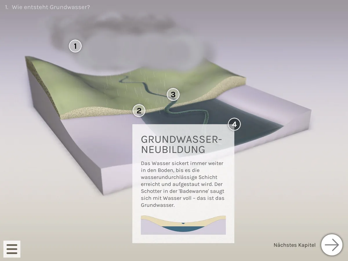 grundwasser — AT news