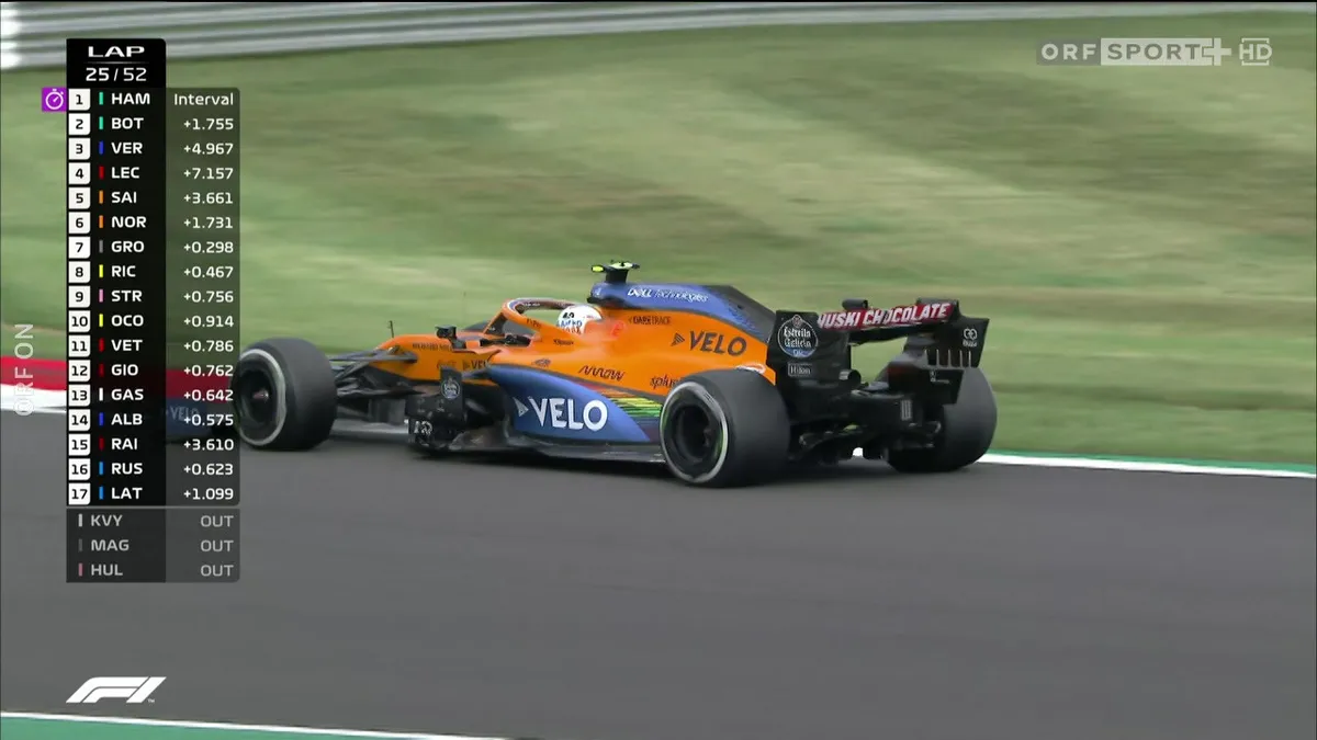 orf formel 1 — AT news